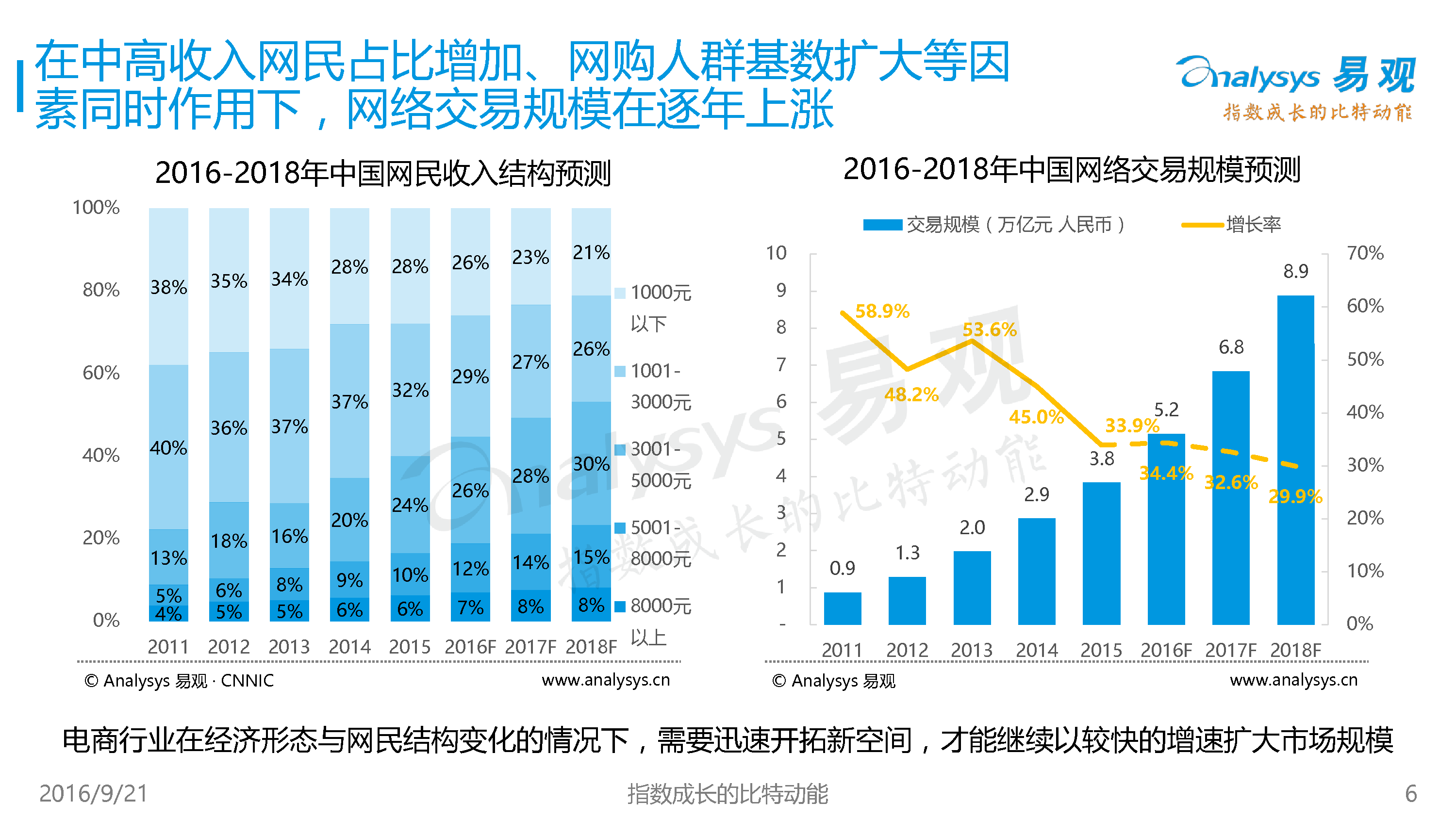 2018上半年中国跨境电商行业监测报告-跨境电商-亿邦动力网