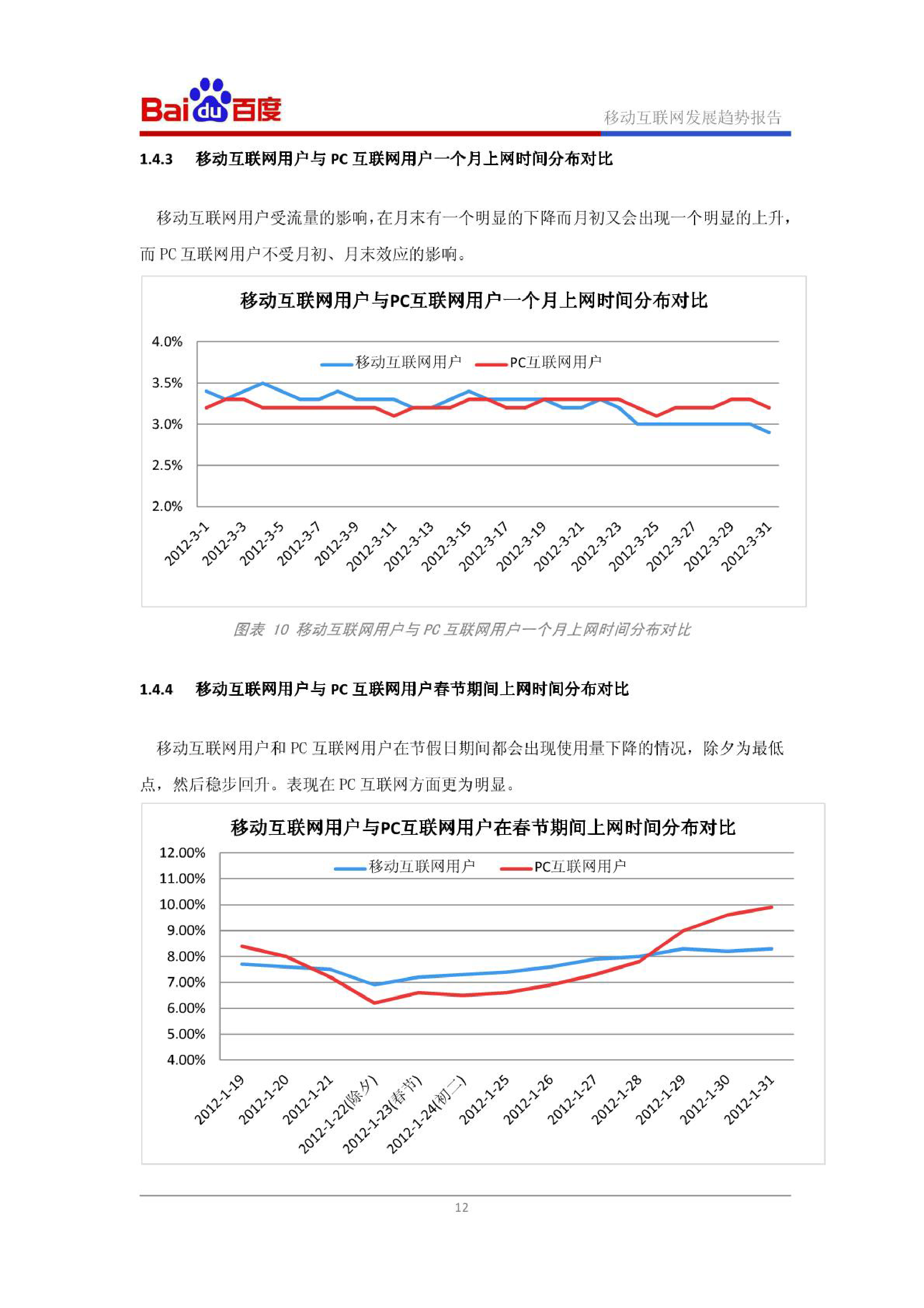 移动互联网发展趋势报告2012年q1