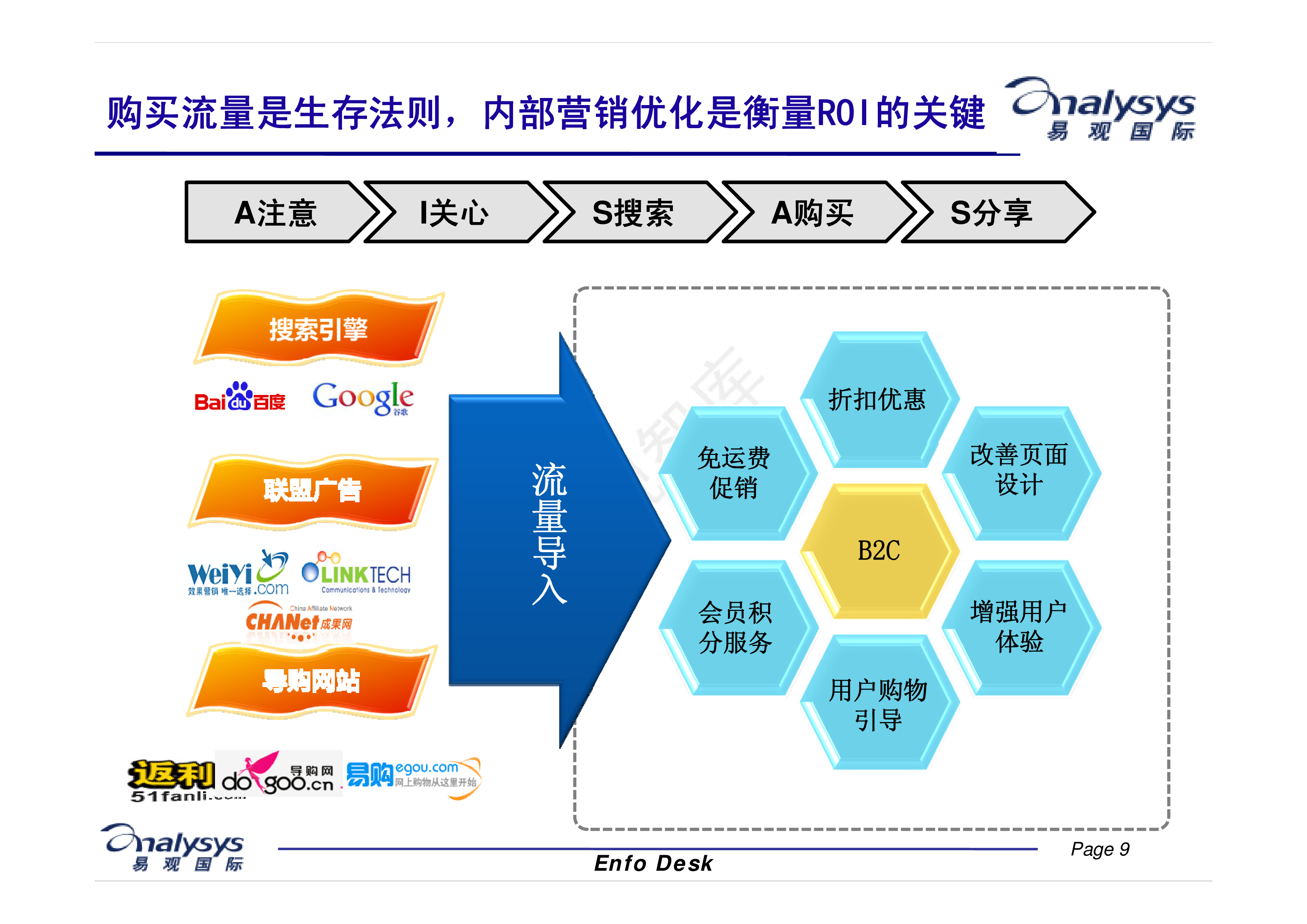 中国网上零售市场营销之道