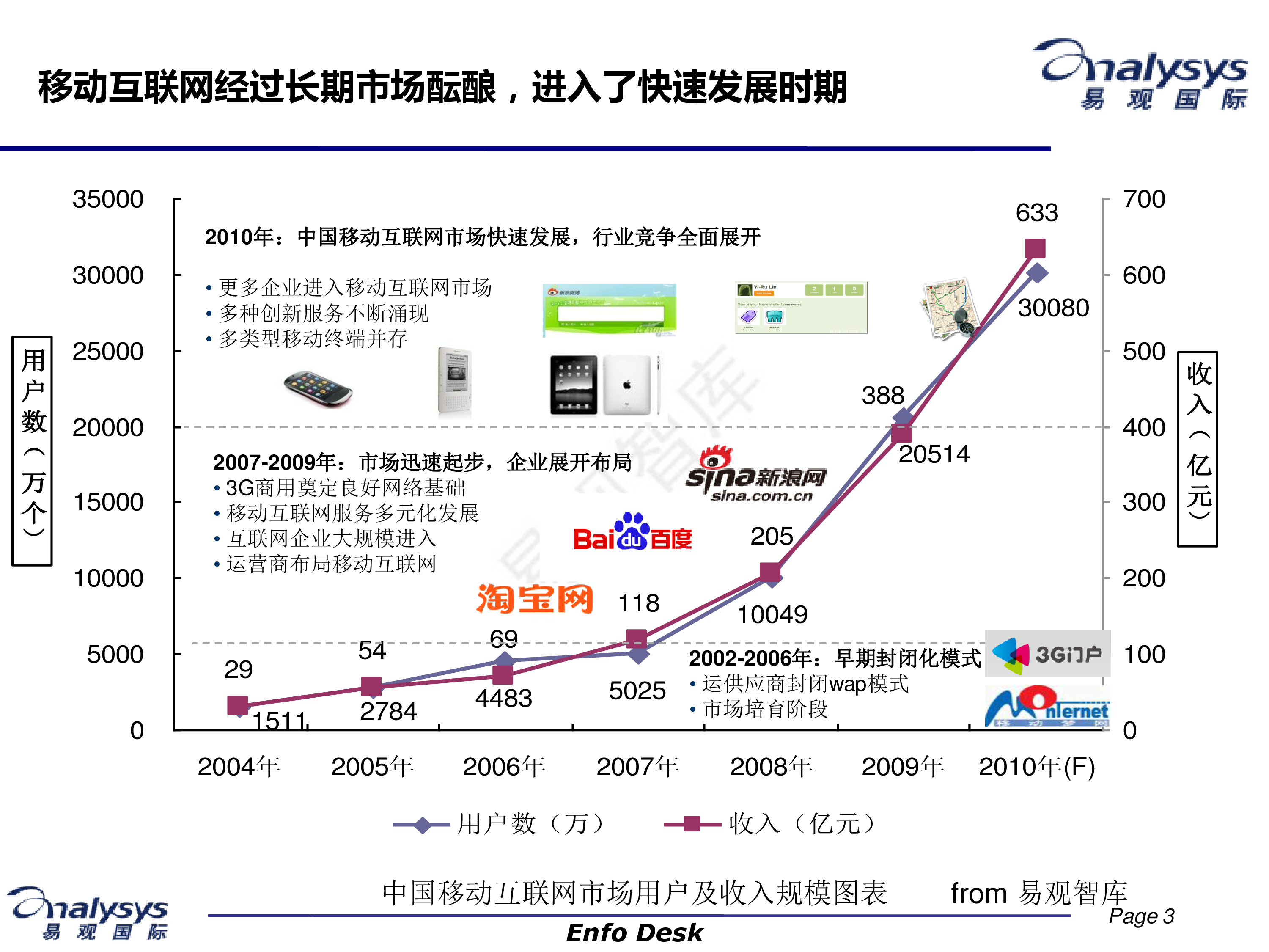移动应用发展趋势及商业机会