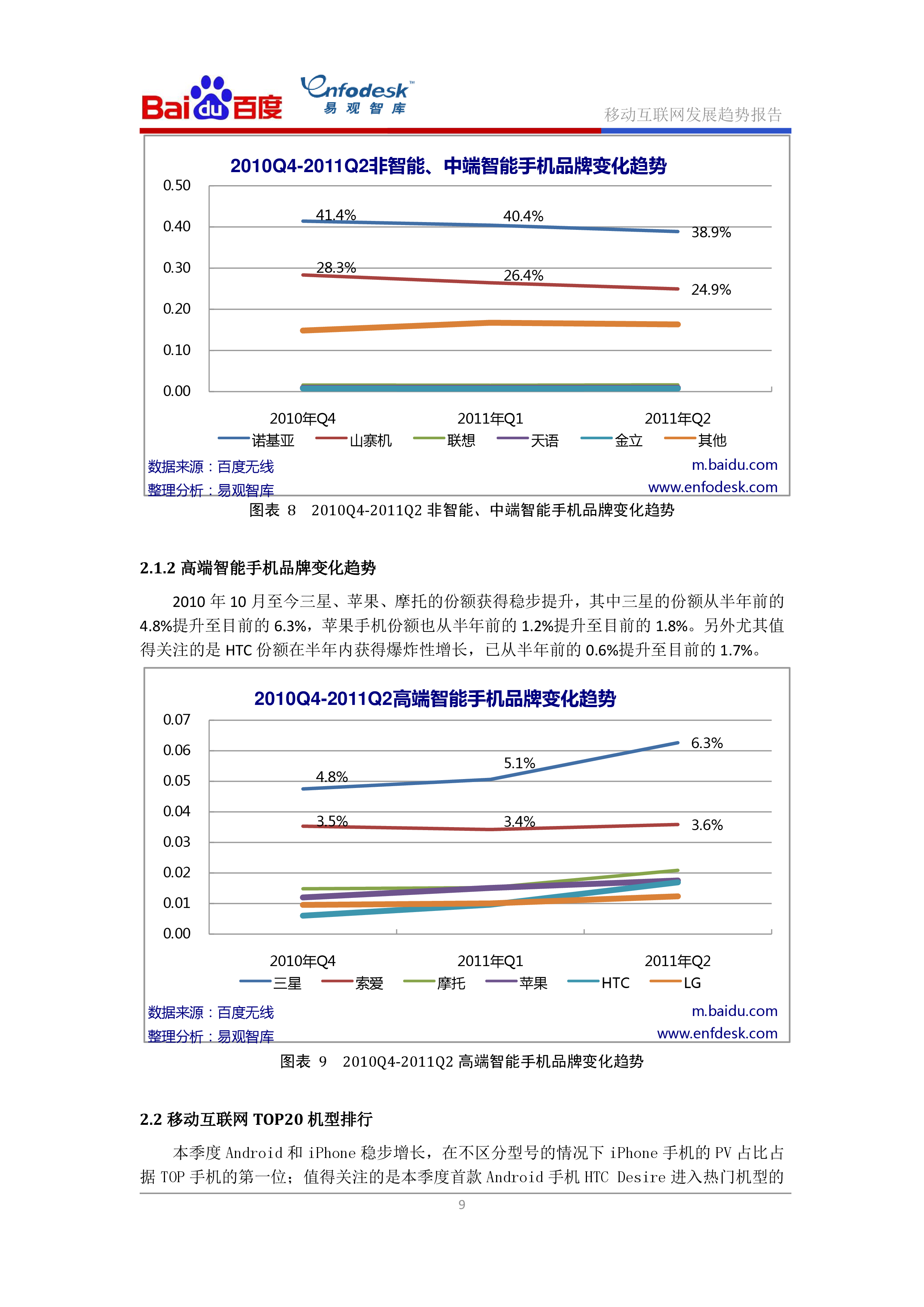 移动互联网发展趋势报告