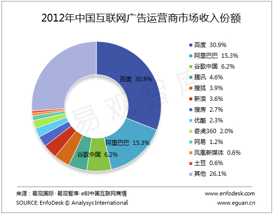 中国互联网人口_中国人口