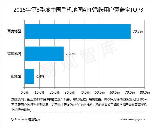 易观智库：2015年第3季度中国手机地图APP成为生活服务O2O重要入口