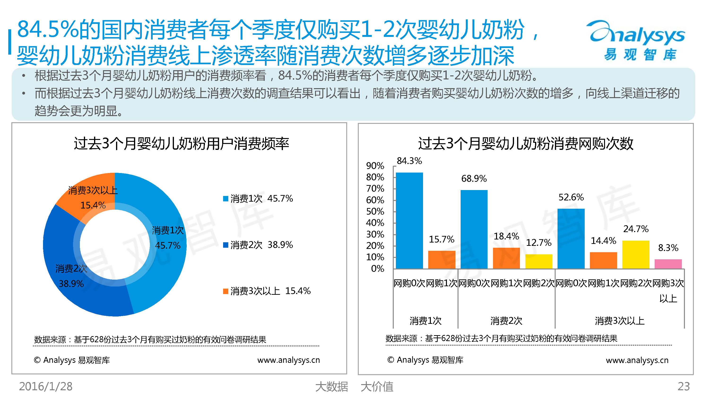 调研报告