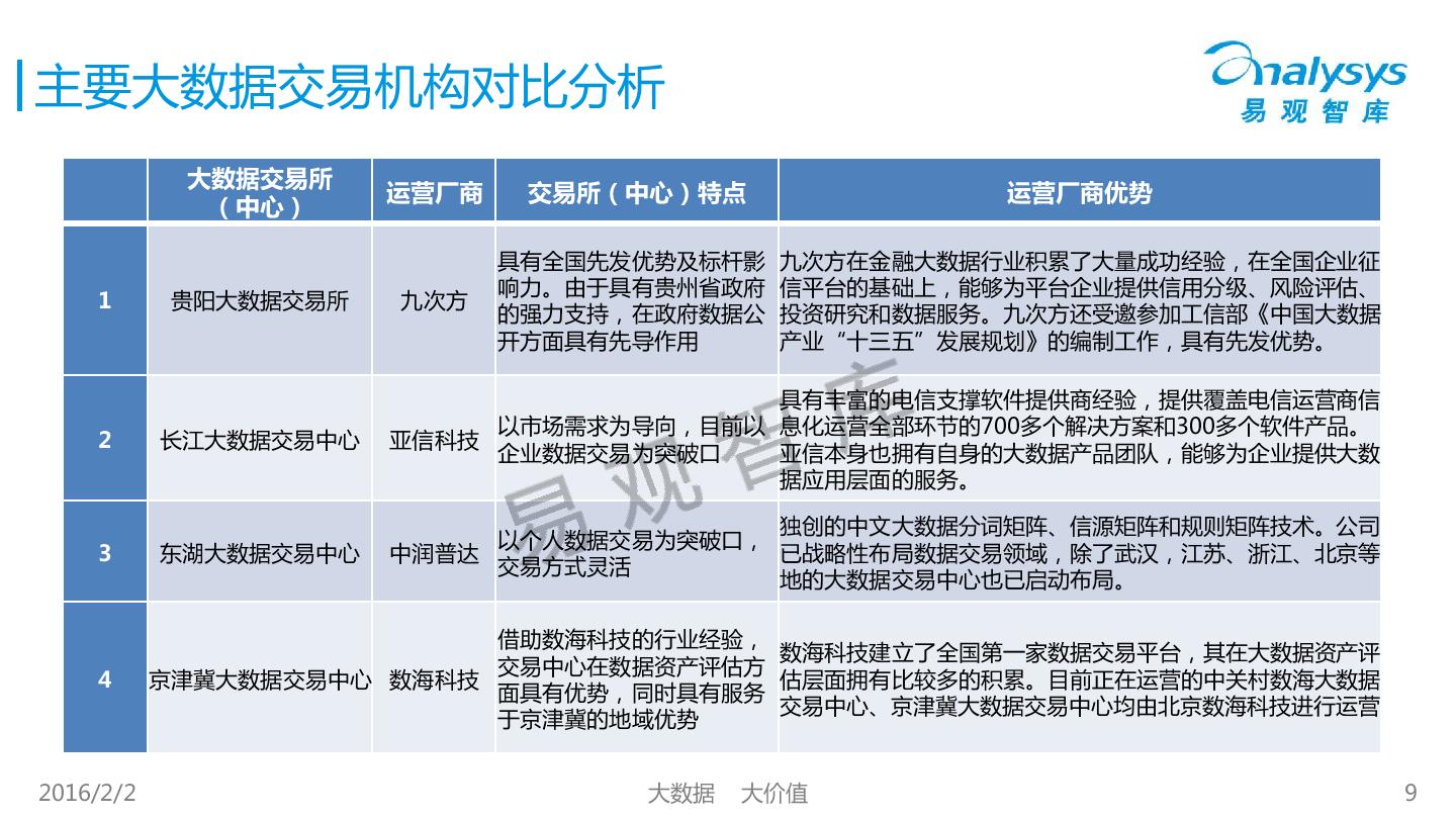中国大数据交易市场专题研究报告2016-易观分析