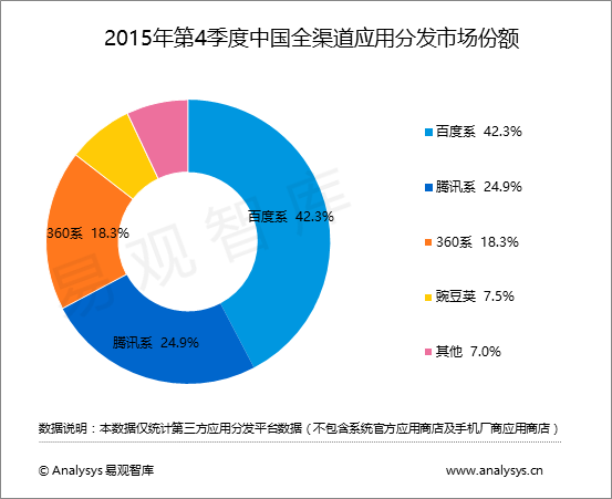 百度人口移动大数据_移动行程大数据二维码(3)