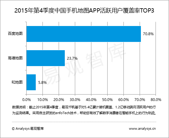 易观智库：2015年第4季度中国手机地图企业挖掘车主用户变现能力  车主服务成未来手机地图APP发展方向