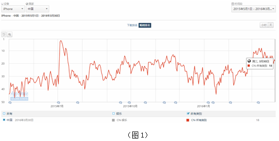 易观智库：优质内容将使会员付费成为常态