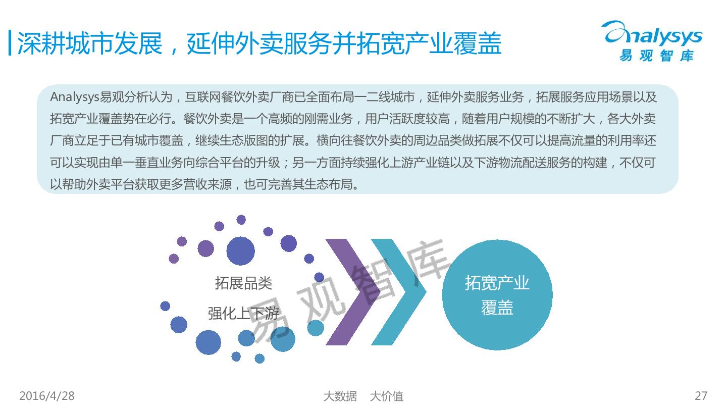 用户画像分析报告模板 1461834513561%E4%B8%AD%E5%9B%BD%E4%BA%92%E8%81%94%E7%BD%91%E9%A4%90%E9%A5%AE%E5%A4%96%E5%8D%96%E5%B8%82%E5%9C%BA%E7%99%BD%E9%A2%86%E7%94%A8%E6%88%B7%E7%94%BB%E5%83%8F%E5%88%86%E6%9E%90%E7%A0%94%E7%A9%B6%E6%8A%A5%E5%91%8A2016V10_27.jpg