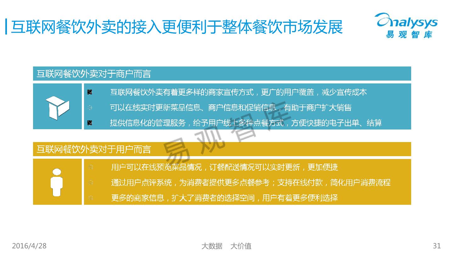 用户画像分析报告模板 1461834513561%E4%B8%AD%E5%9B%BD%E4%BA%92%E8%81%94%E7%BD%91%E9%A4%90%E9%A5%AE%E5%A4%96%E5%8D%96%E5%B8%82%E5%9C%BA%E7%99%BD%E9%A2%86%E7%94%A8%E6%88%B7%E7%94%BB%E5%83%8F%E5%88%86%E6%9E%90%E7%A0%94%E7%A9%B6%E6%8A%A5%E5%91%8A2016V10_31.jpg