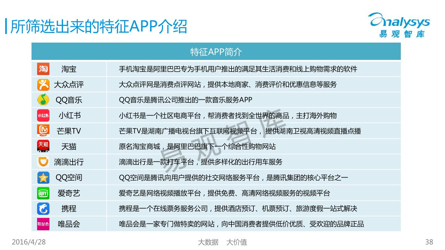 用户画像分析报告模板 1461834513561%E4%B8%AD%E5%9B%BD%E4%BA%92%E8%81%94%E7%BD%91%E9%A4%90%E9%A5%AE%E5%A4%96%E5%8D%96%E5%B8%82%E5%9C%BA%E7%99%BD%E9%A2%86%E7%94%A8%E6%88%B7%E7%94%BB%E5%83%8F%E5%88%86%E6%9E%90%E7%A0%94%E7%A9%B6%E6%8A%A5%E5%91%8A2016V10_38.jpg