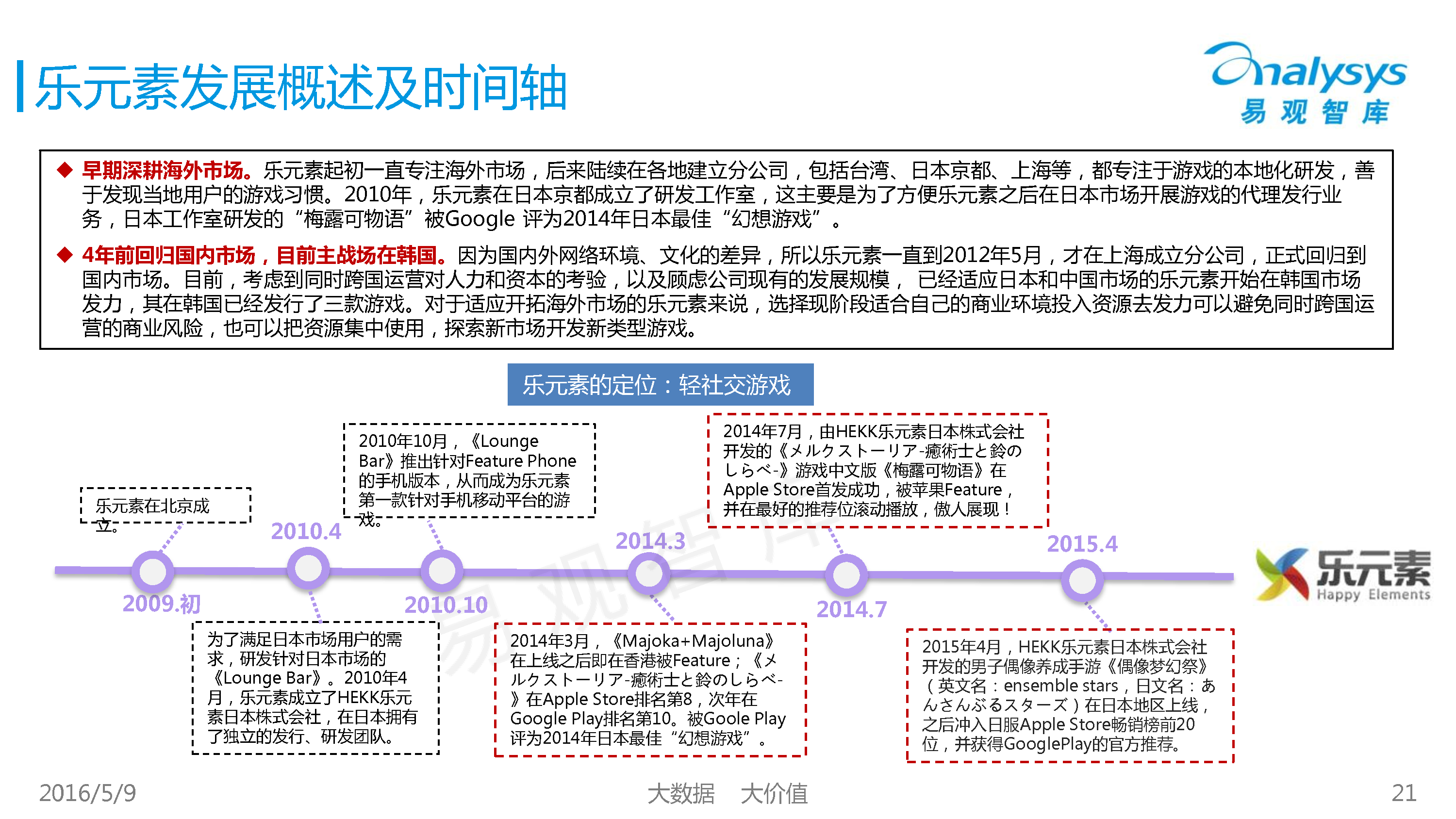 二次元产业专题研究报告2015-2016-易观分析