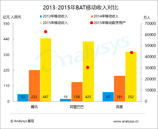 移动互联网公司排名_移动公司互联网对讲机