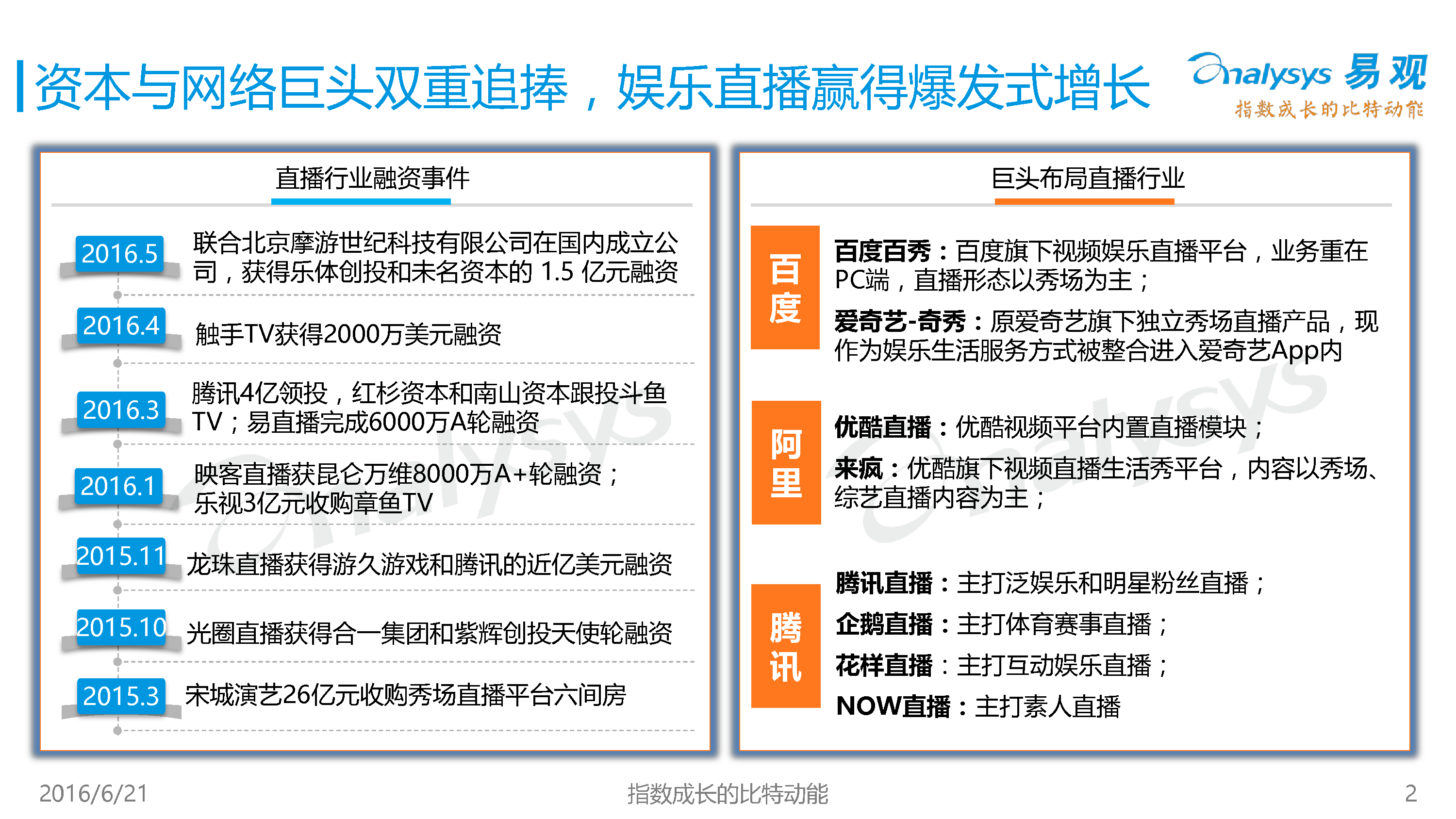 中国娱乐直播行业白皮书16 简版 易观分析 中国娱乐直播行业白皮书16 简版 易观分析