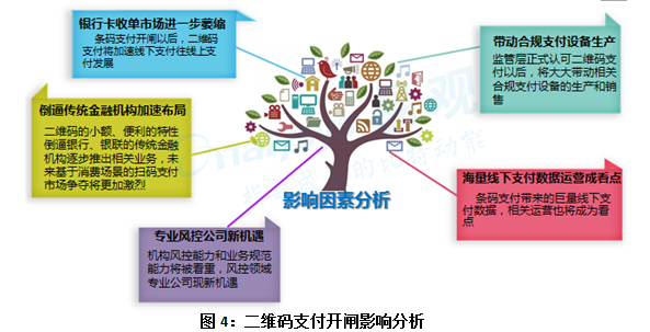 支付行业2015—2016相关政策影响解析：市场变量减少 增值服务变盈利突破口