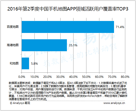 易观分析：2016年第2季度中国手机地图企业关注智能驾驶领域 继续强化基础功能
