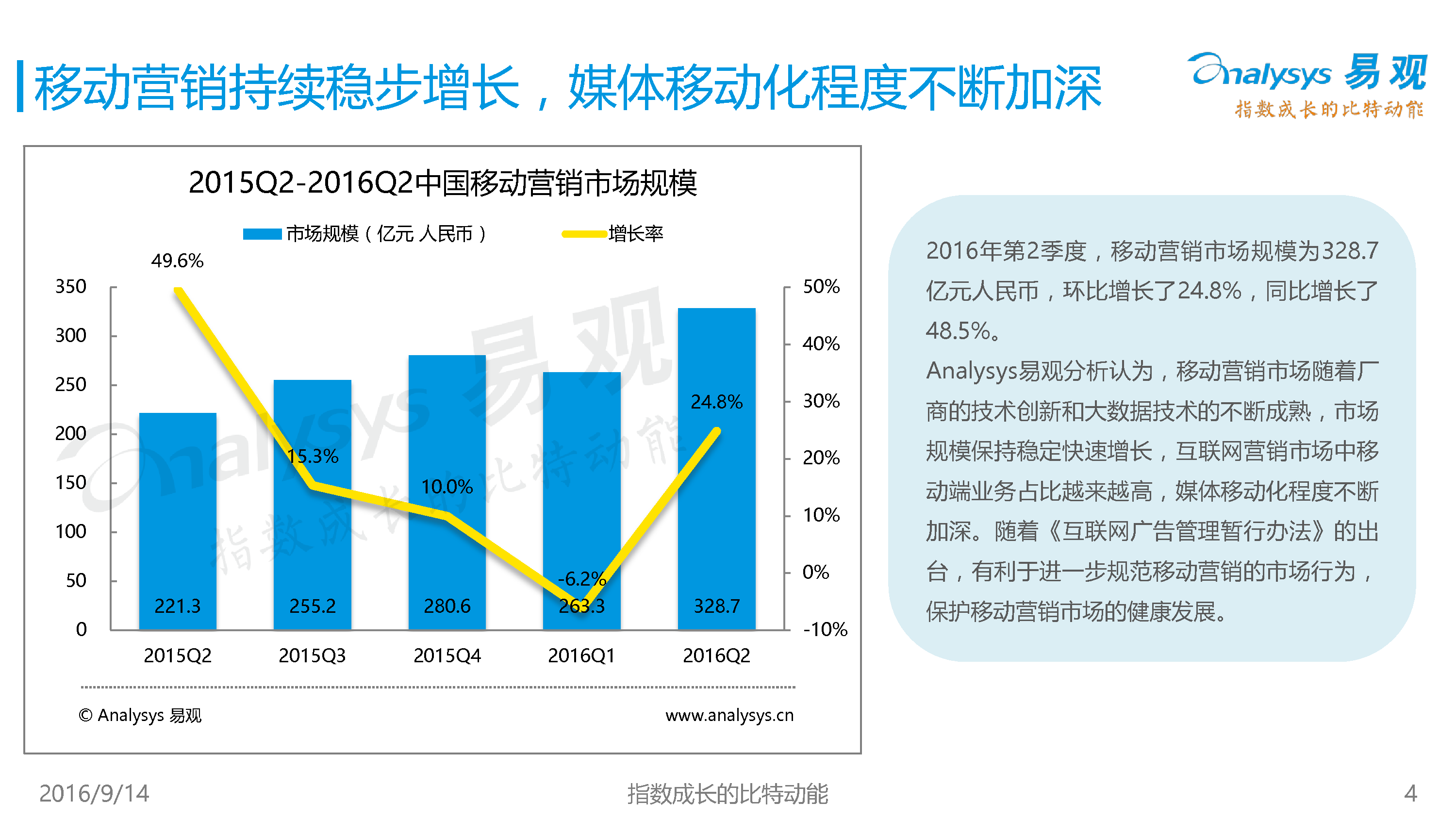 中国移动互联网市场数据盘点专题研究报告 2016年第2季度