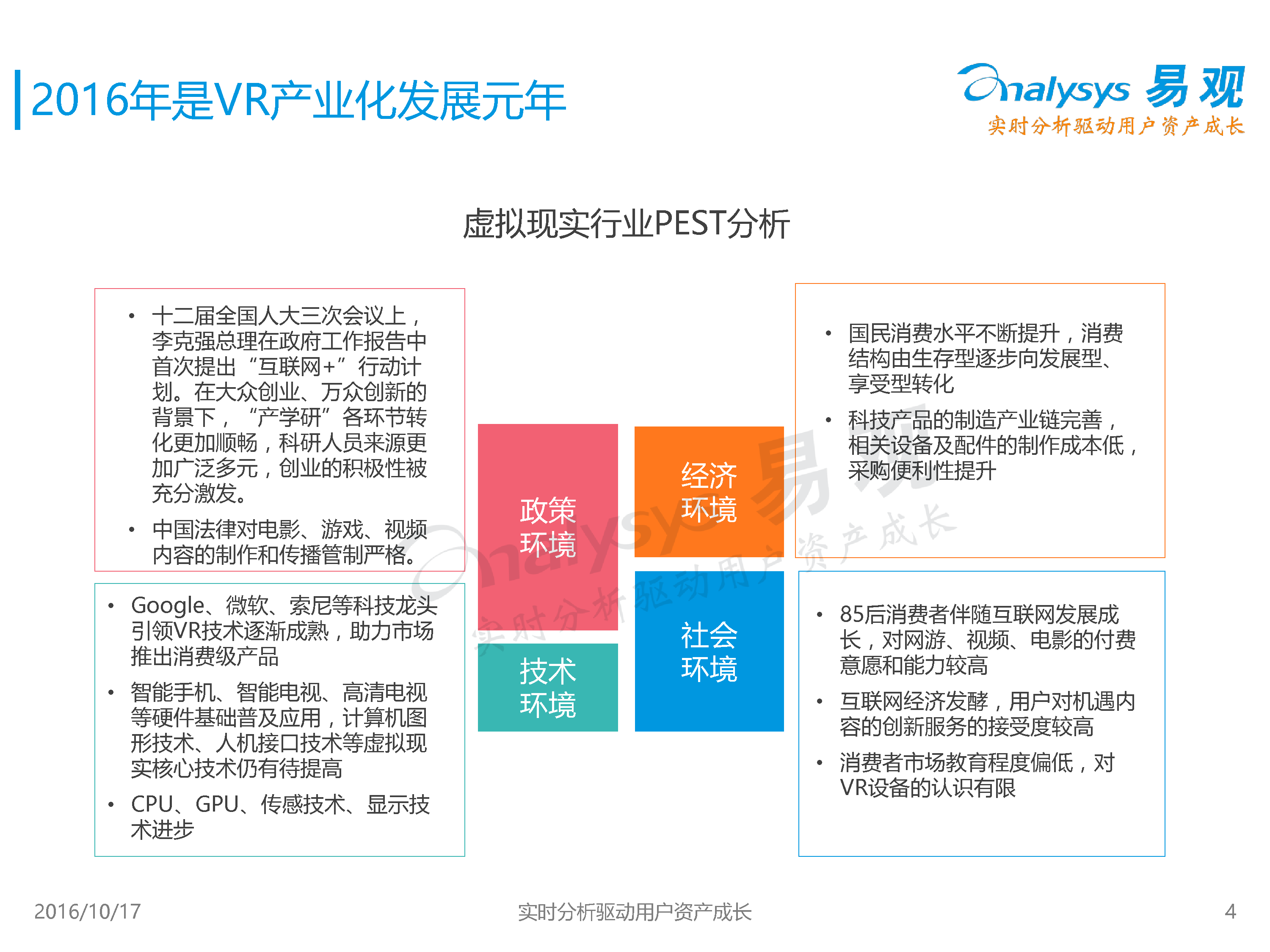 中国体育＋VR产业专题研究报告2016-易观分析