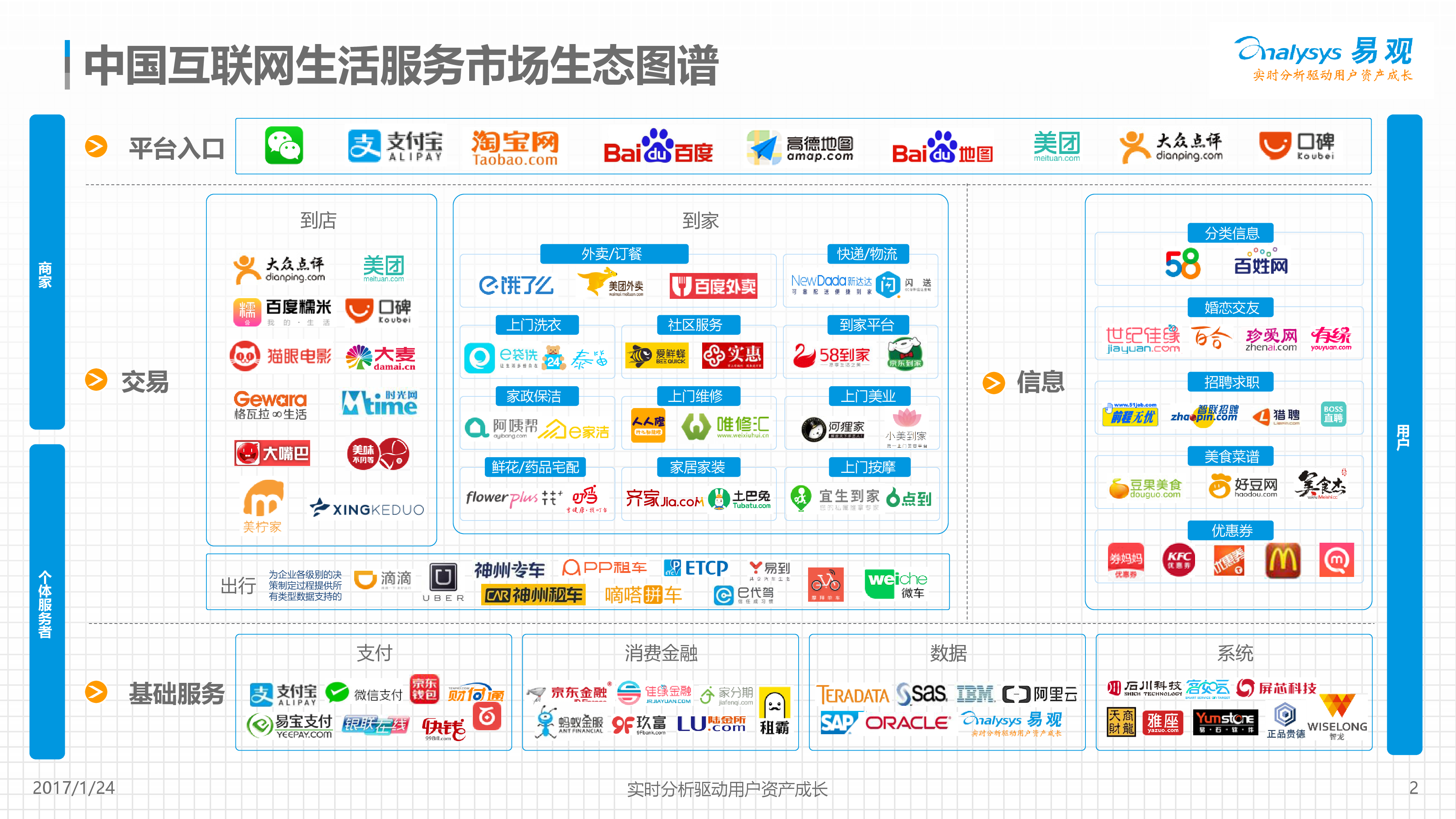 中国互联网生态下的SEO策略调整