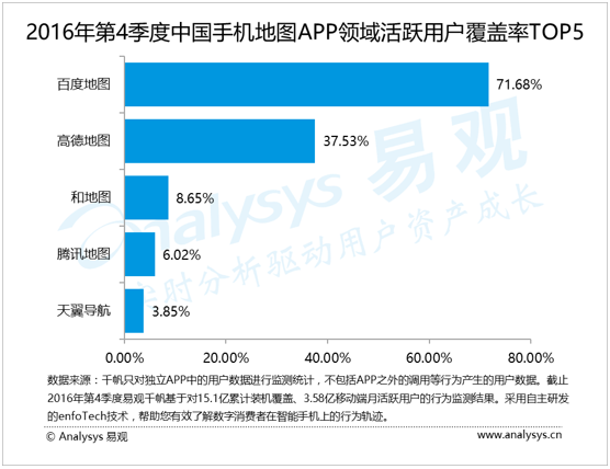 易观：2016年第4季度中国手机地图企业重视数据采集及处理能力 抓住痒点丰富附加服务