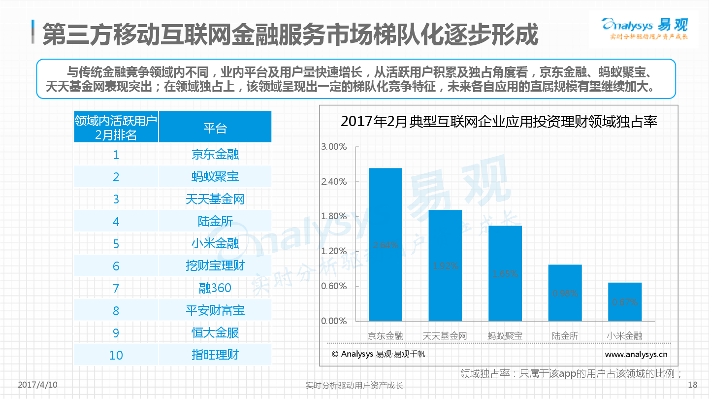 1491816707145%E4%B8%AD%E5%9B%BD%E7%A7%BB%E5%8A%A8%E9%87%91%E8%9E%8D%E5%B8%82%E5%9C%BA%E4%B8%93%E9%A2%98%E5%88%86%E6%9E%902017_87025_18.jpg
