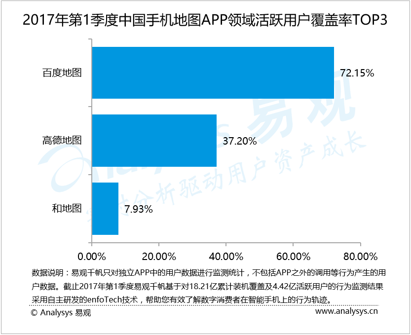 易观：2017年第1季度中国手机地图市场 多方合作实现生态圈不断延伸和拓展