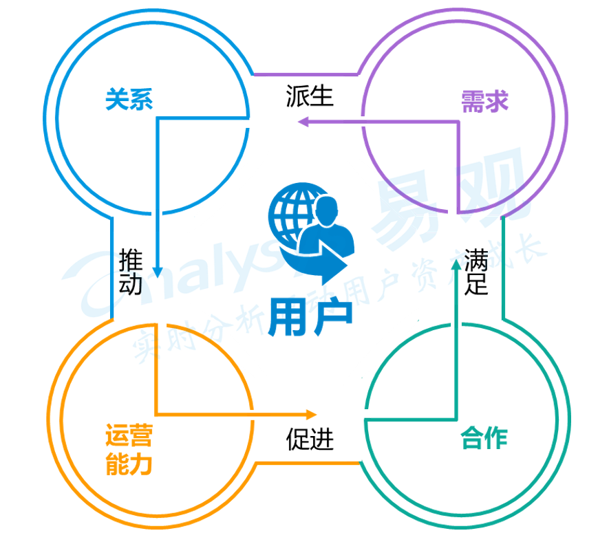 分析师手记：丰趣海淘，在相似电商困境下的不一样跨境选择