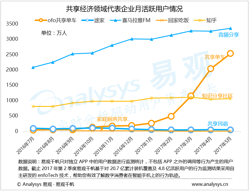 分析师手记：经历拼速度、拼渠道、拼运营的恶战后，共享充电宝企业将走向何方？