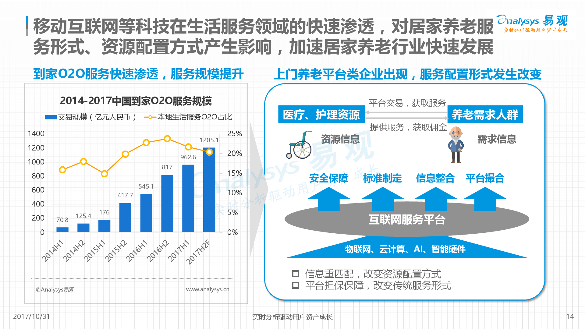 人口专题分析_人口数据分析图(3)