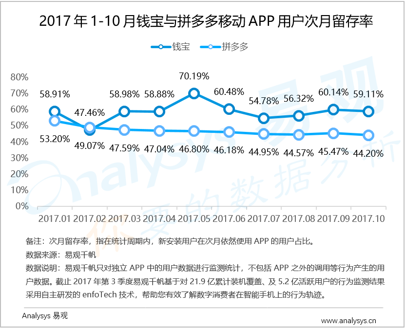 易观：自营会员制电商，钱宝网的新零售探索路径