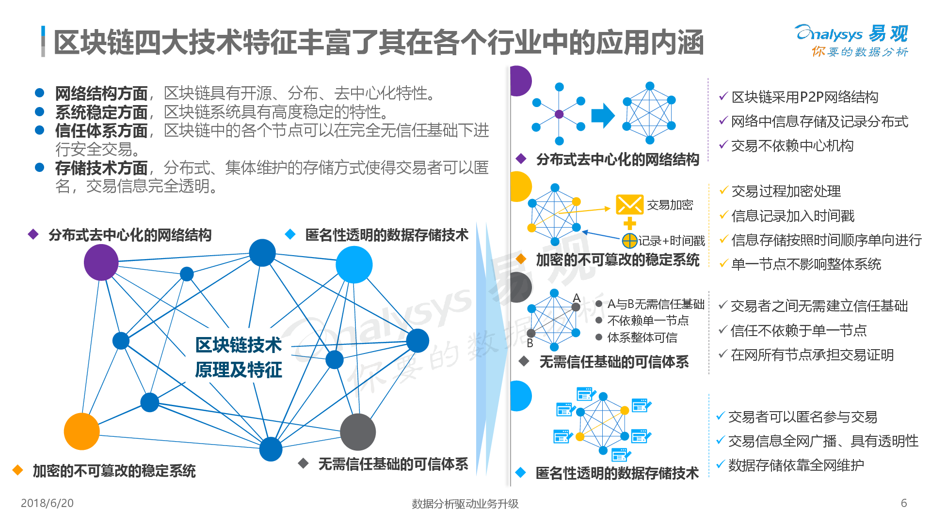 中国区块链市场应用专题分析2018-易观分析