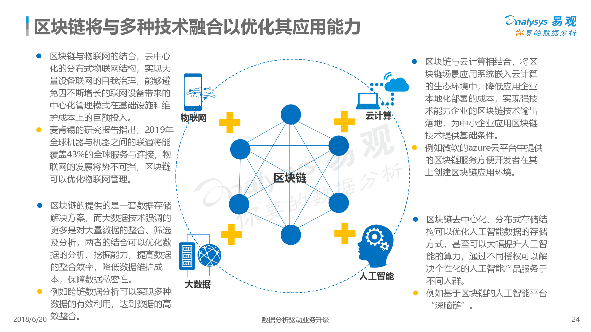 中国区块链市场应用专题分析2018-易观分析