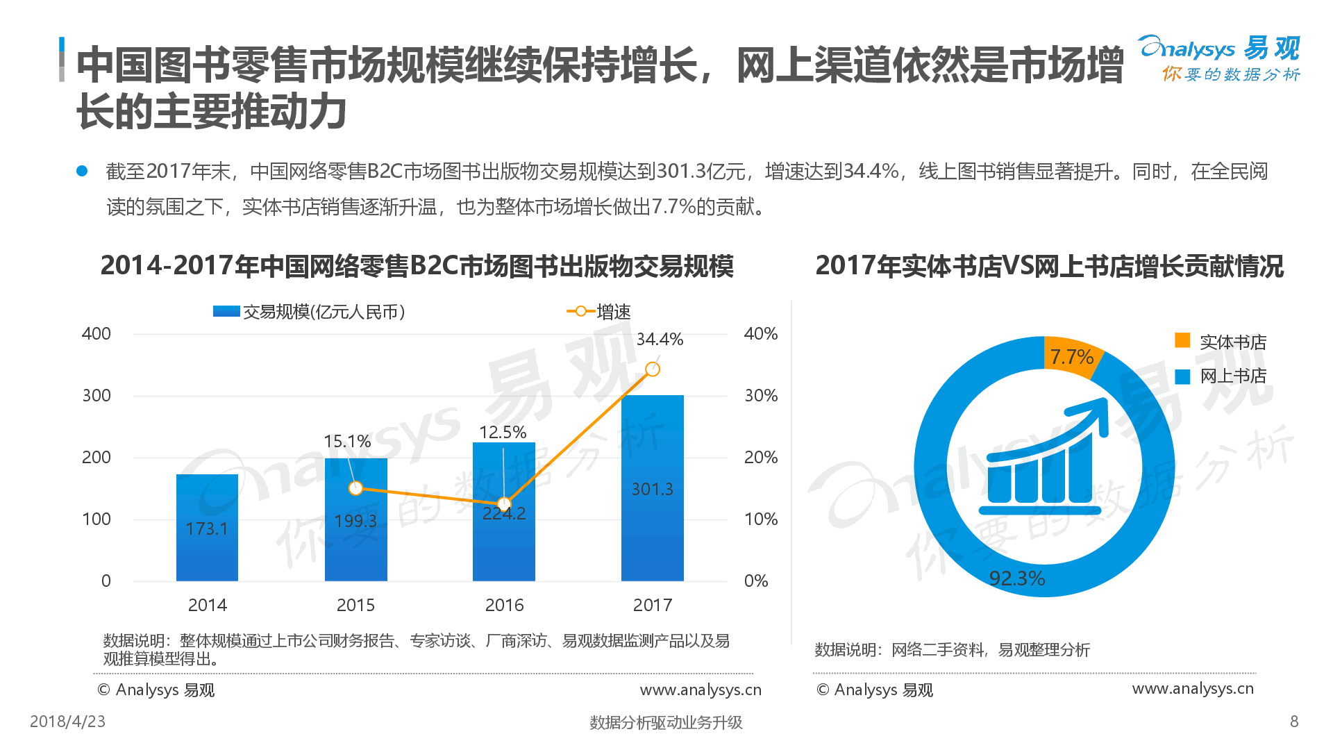 中国图书阅读市场专题分析2018