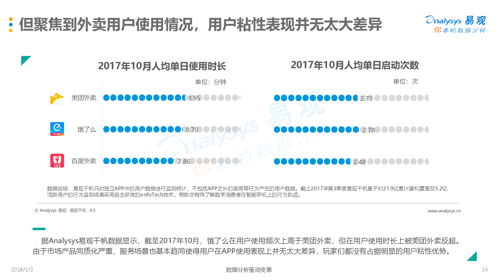 外卖市场寡头化，探索多元化盈利方式-易观分析