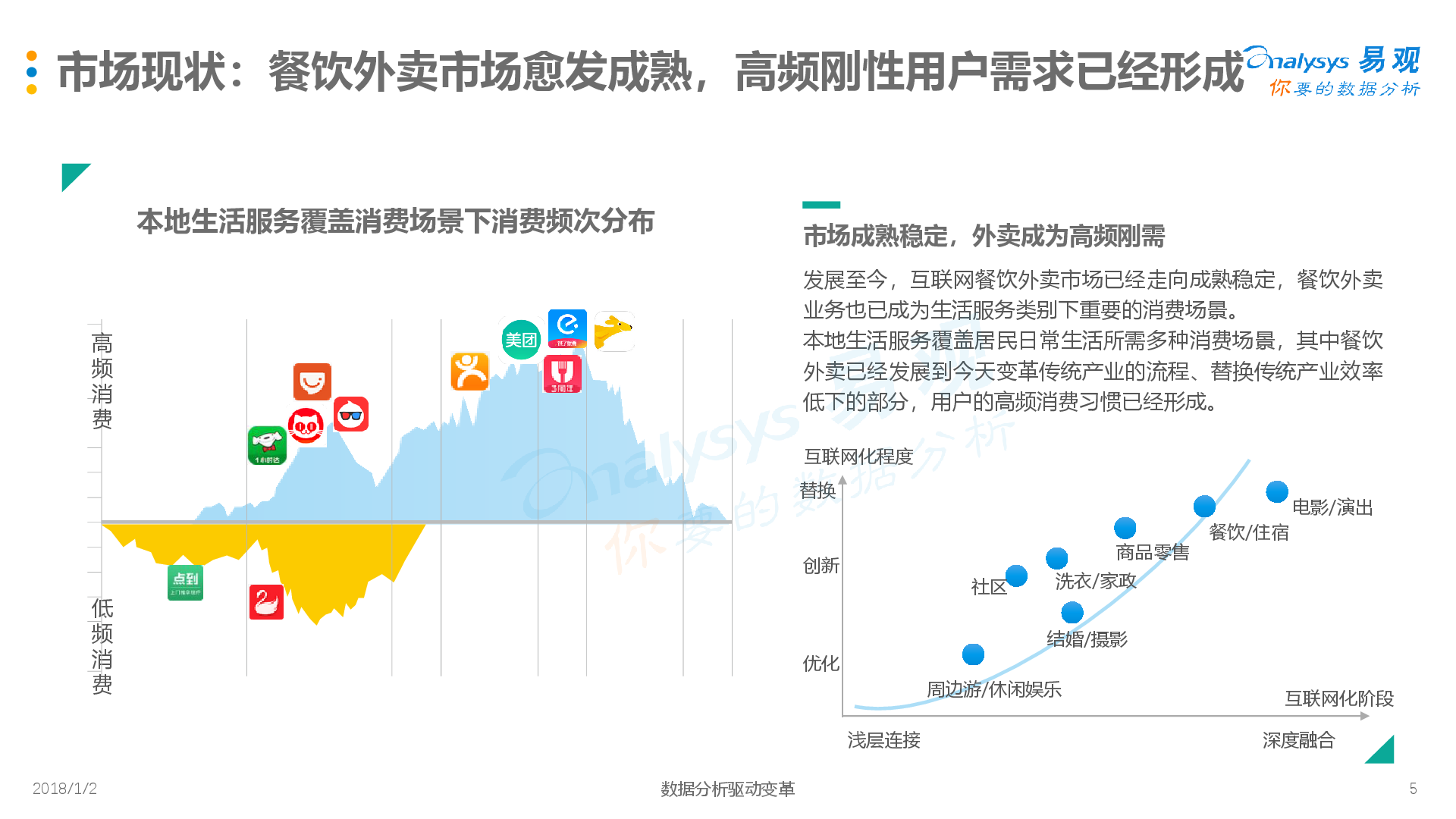 外卖市场寡头化，探索多元化盈利方式-易观分析