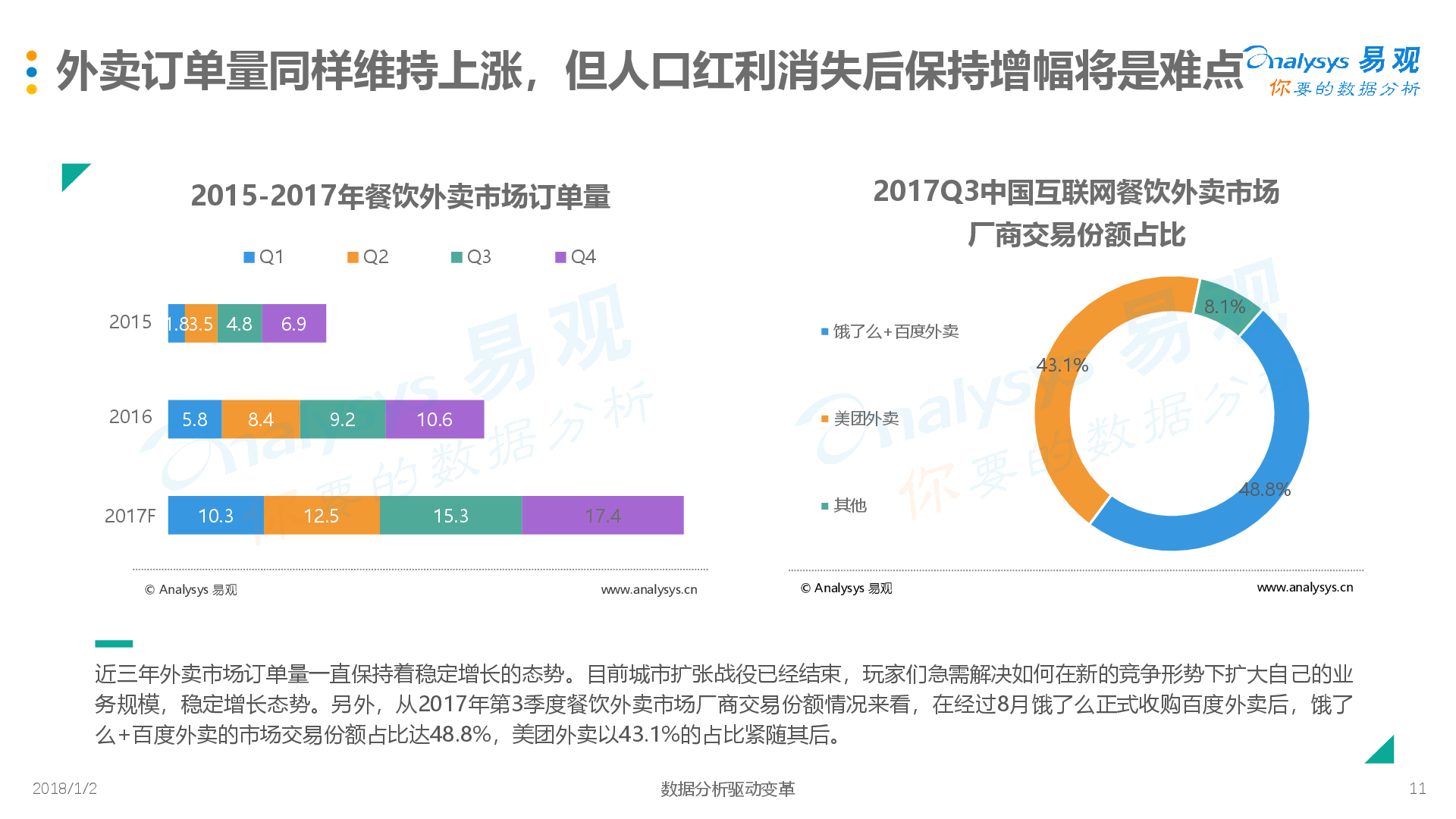 外卖市场寡头化，探索多元化盈利方式-易观分析