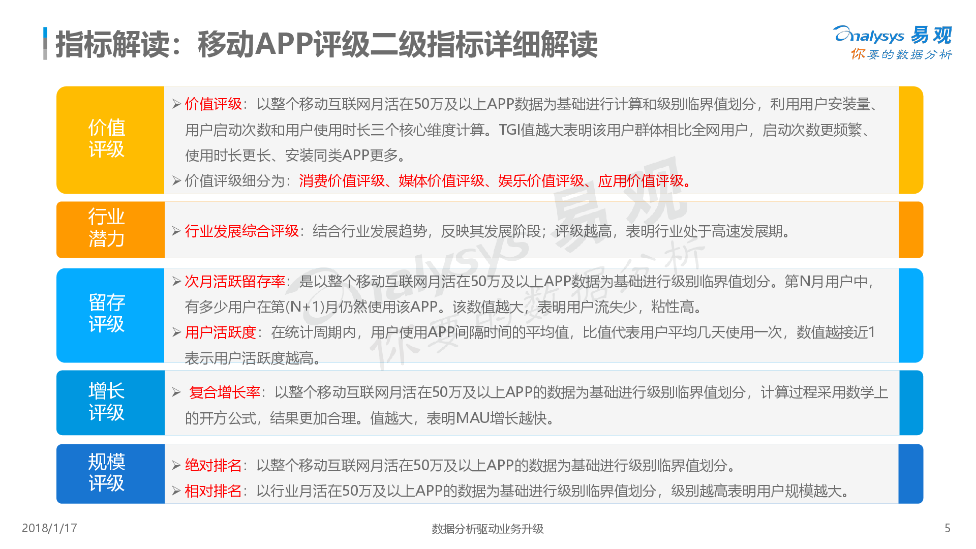 途虎养车APP价值度评级分析-易观分析