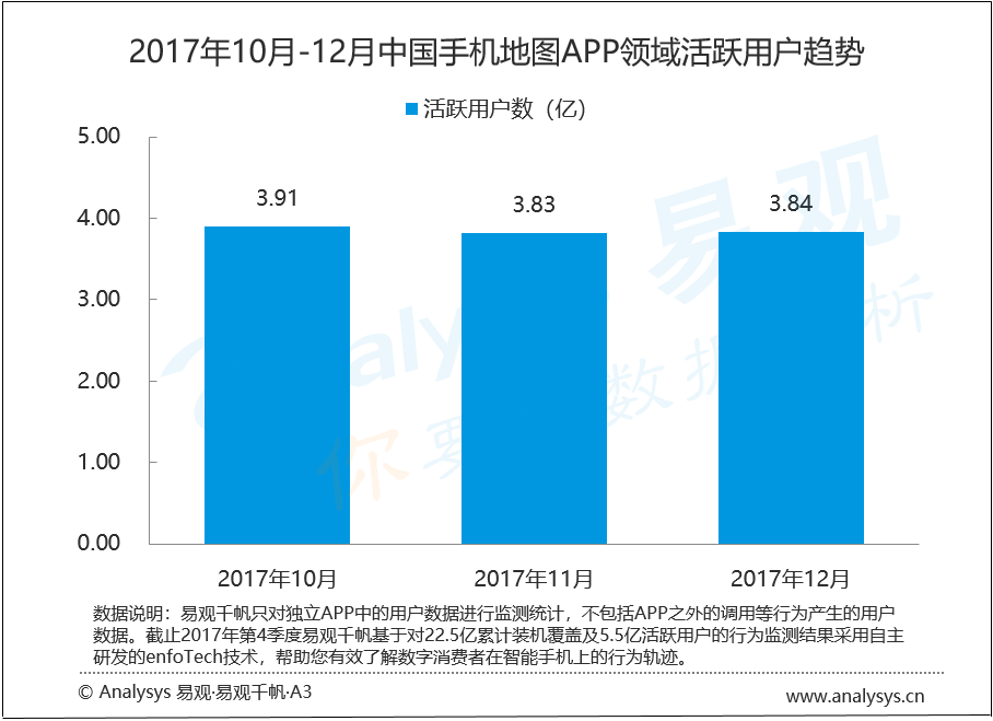 易观：2017年第4季度中国手机地图市场   高精地图应用前景广阔，地图导航助力智慧城市的发展
