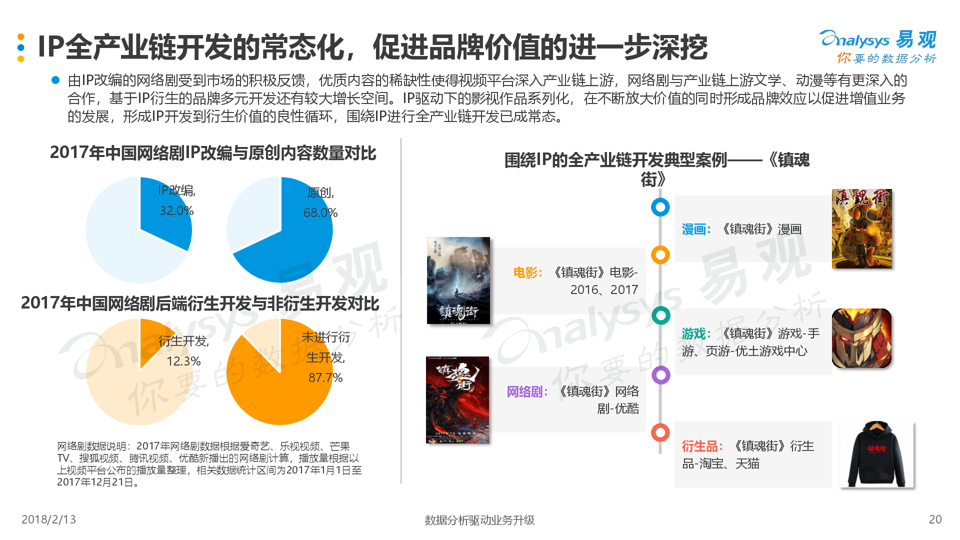1518530217162%E6%B3%9B%E5%A8%B1%E4%B9%90%E7%94%9F%E6%80%81%E4%B8%8B%E7%9A%84%E4%B8%AD%E5%9B%BD%E7%BD%91%E7%BB%9C%E5%89%A7%E5%B8%82%E5%9C%BA%E6%B4%9E%E5%AF%9F2018_70343_20.jpg