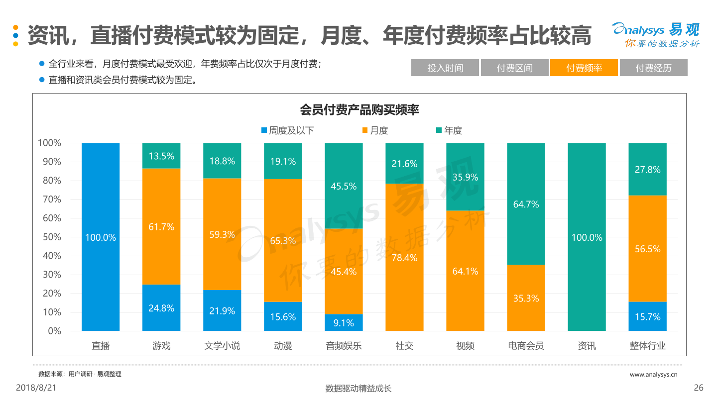 1534839608815-%E4%B8%AD%E5%9B%BD%E6%95%B0%E5%AD%97%E7%94%A8%E6%88%B7%E4%B8%AA%E4%BA%BA%E4%BC%9A%E5%91%98%E4%BB%98%E8%B4%B9%E9%9C%80%E6%B1%82%E5%88%86%E6%9E%902018.pdf_25.png