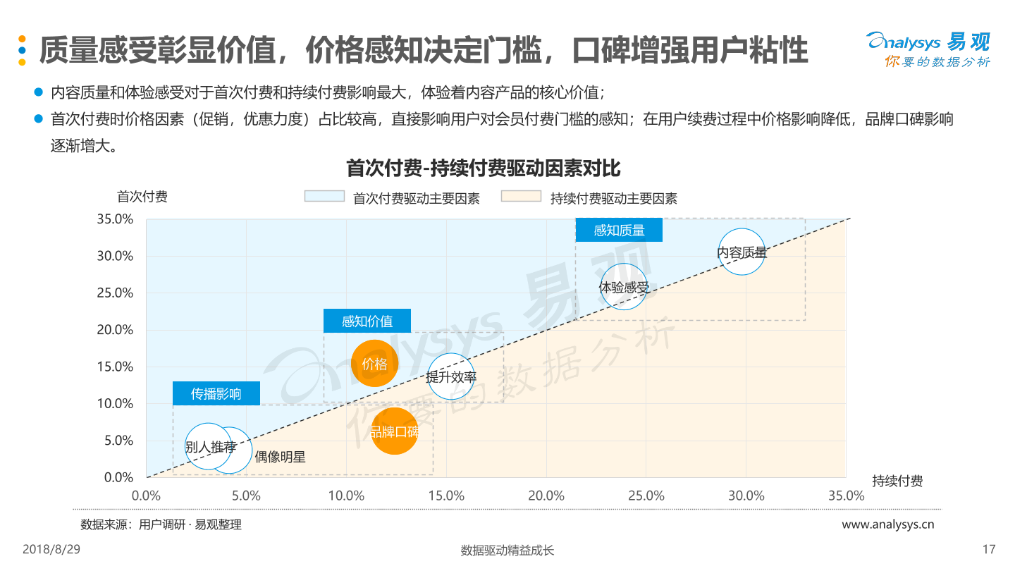 1535536584093-2018%E4%B8%AD%E5%9B%BD%E6%95%B0%E5%AD%97%E7%94%A8%E6%88%B7%E4%B8%AA%E4%BA%BA%E4%BC%9A%E5%91%98%E4%BB%98%E8%B4%B9%E9%9C%80%E6%B1%82%E5%88%86%E6%9E%90.pdf_16.png