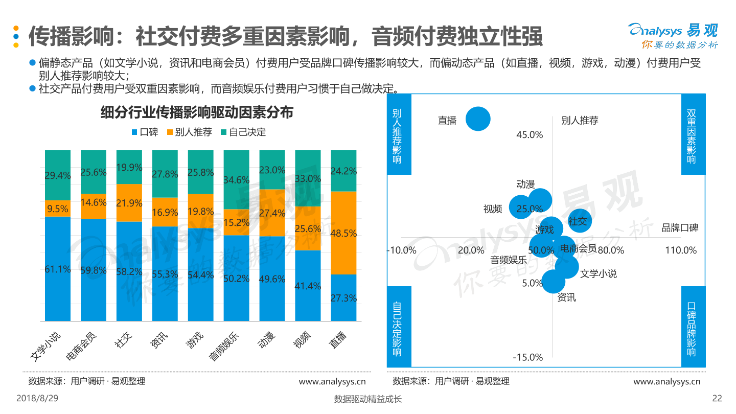 1535536584093-2018%E4%B8%AD%E5%9B%BD%E6%95%B0%E5%AD%97%E7%94%A8%E6%88%B7%E4%B8%AA%E4%BA%BA%E4%BC%9A%E5%91%98%E4%BB%98%E8%B4%B9%E9%9C%80%E6%B1%82%E5%88%86%E6%9E%90.pdf_21.png