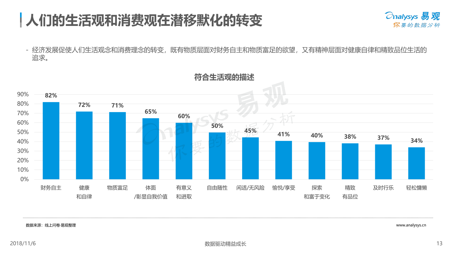 什么是精神层面的富足 1541489030589-%E6%96%B0%E6%B6%88%E8%B4%B9%E8%B6%8B%E5%8A%BF%E6%B4%9E%E5%AF%9F%E7%99%BD%E7%9A%AE%E4%B9%A62018V5.pdf_12.png
