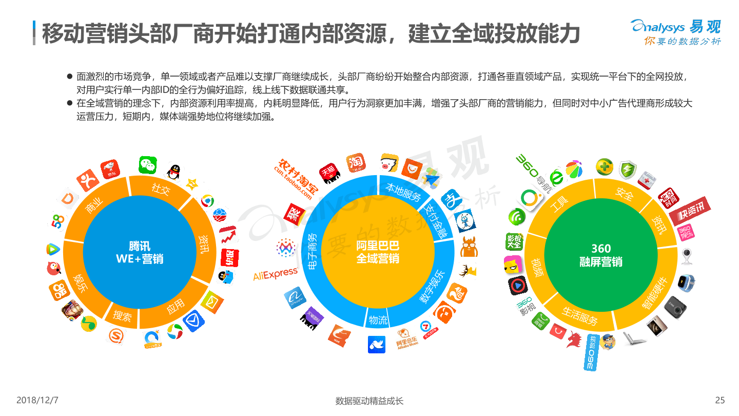 1544148896448-%E4%B8%AD%E5%9B%BD%E7%A7%BB%E5%8A%A8%E8%90%A5%E9%94%80%E5%B8%82%E5%9C%BA%E5%88%9B%E6%96%B0%E6%A1%88%E4%BE%8B%E4%B8%93%E9%A2%98%E5%88%86%E6%9E%902018.pdf_24.png