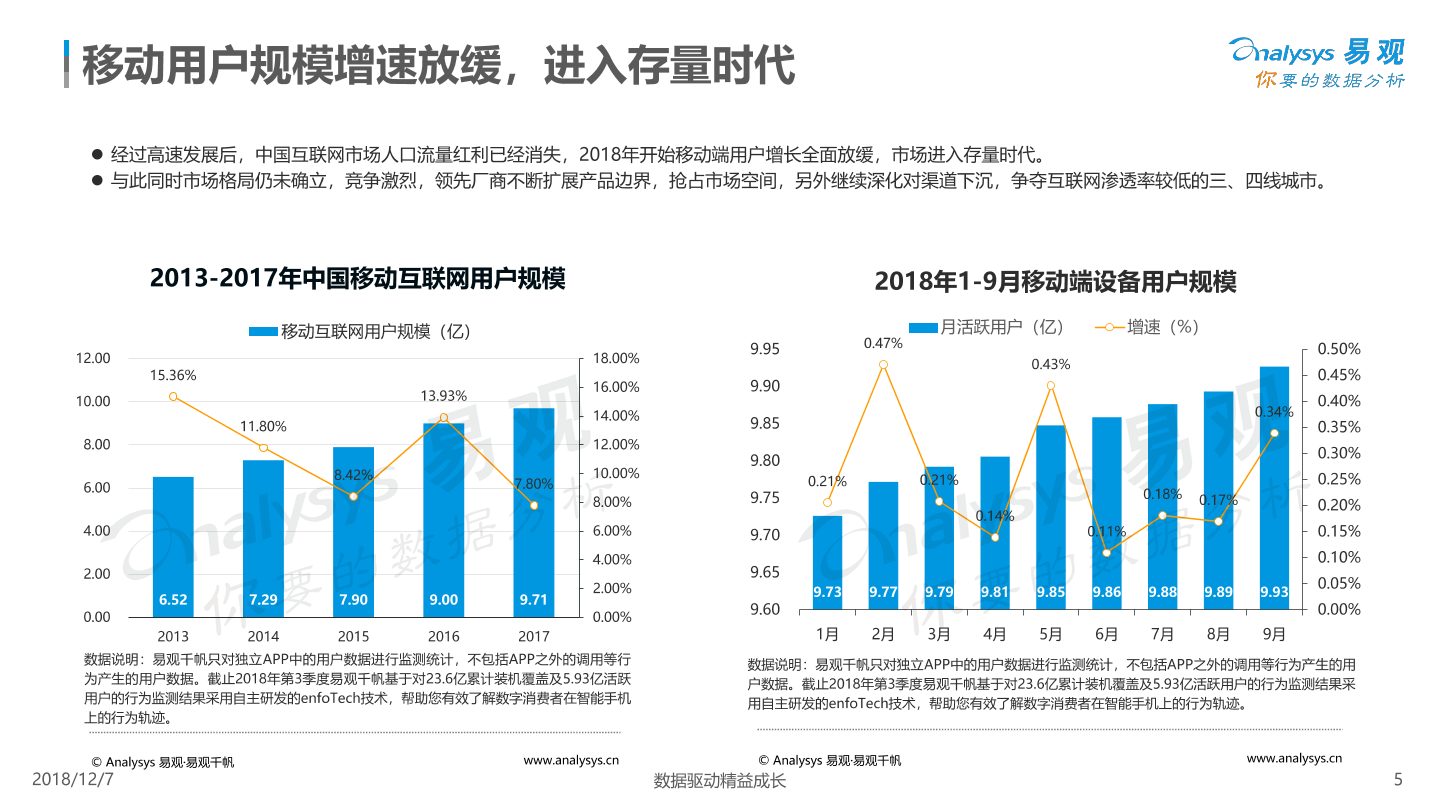 中国移动营销市场创新案例专题分析2018