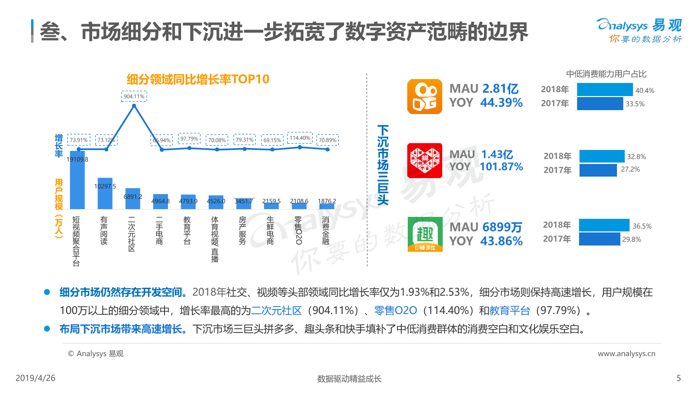 中国数字经济2018年年度盘点与2019年年度预测 - 易观