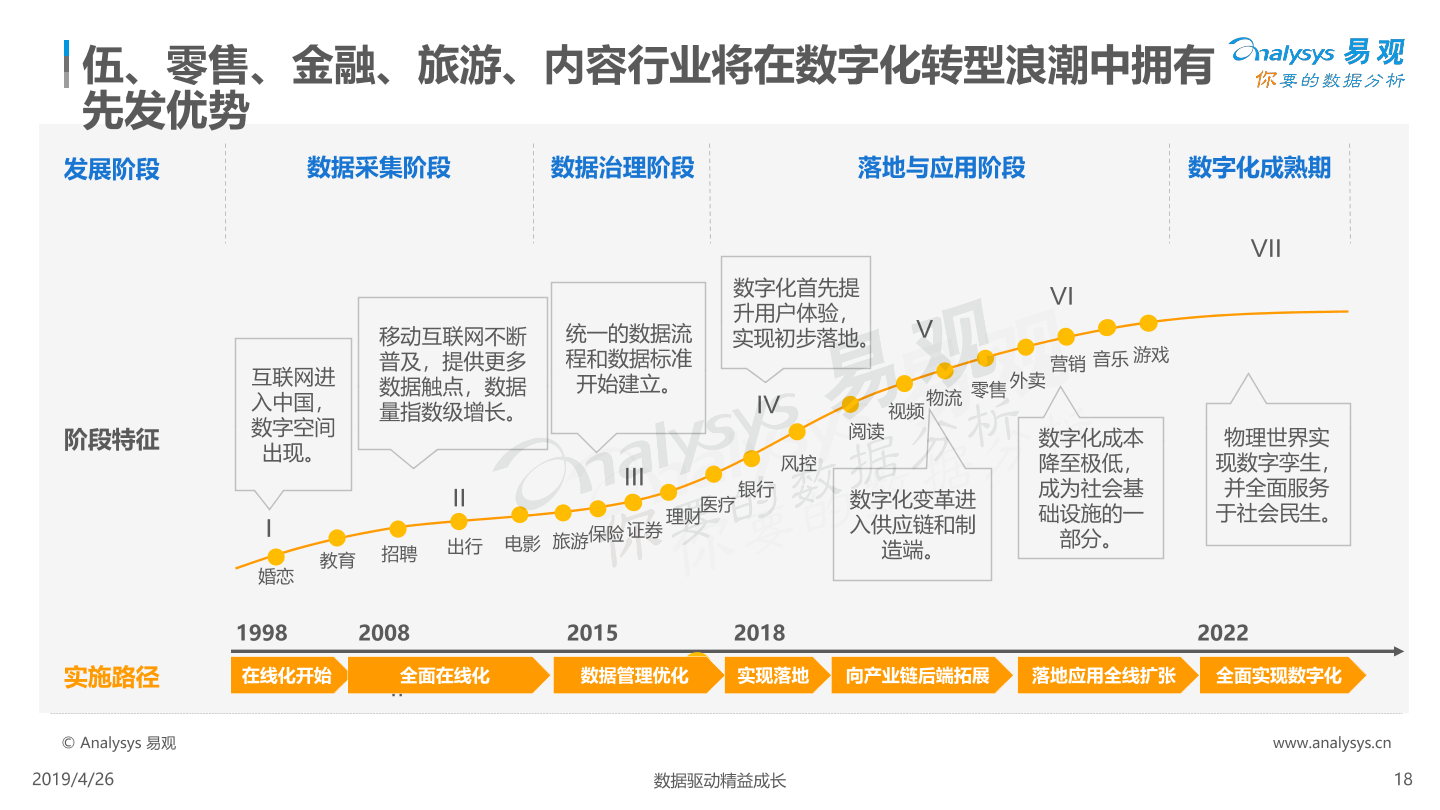 2020年中国数字经济发展报告（前瞻产业研究院）_占比约
