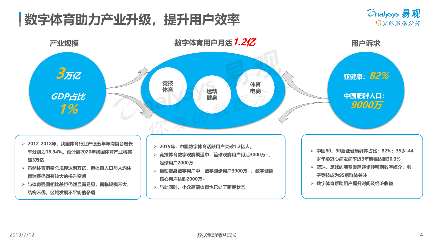 2019年体育用户数字媒介行为分析-易观分析