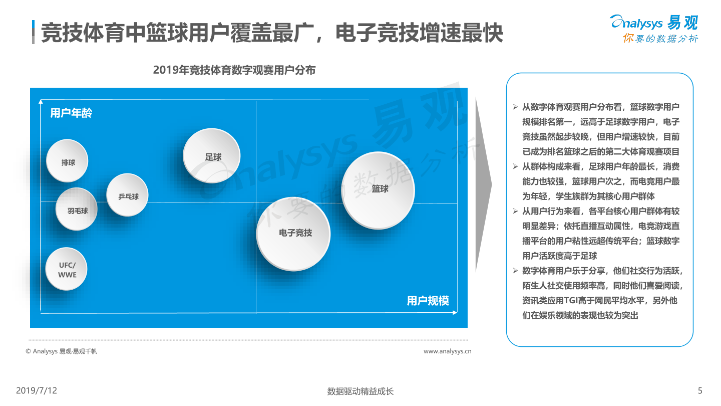 2019年体育用户数字媒介行为分析-易观分析