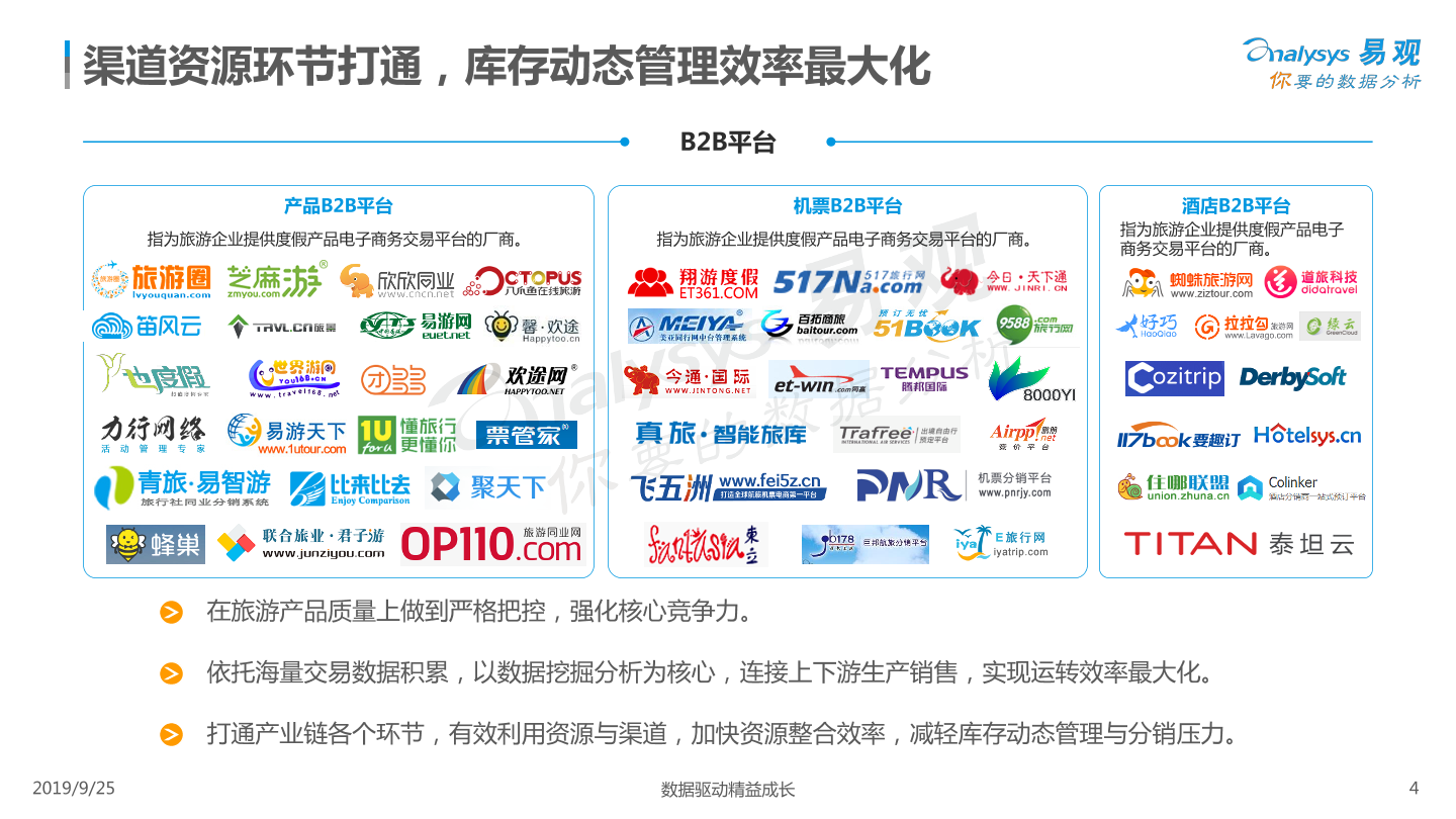 中国市场旅游SEO与在线列表的本土化策略